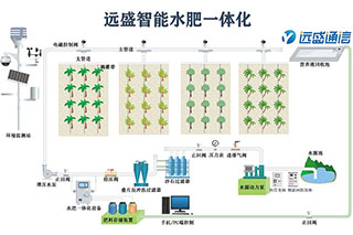 農(nóng)民朋友種植作物的熱情滿滿，只因越來越認(rèn)可水肥一體化