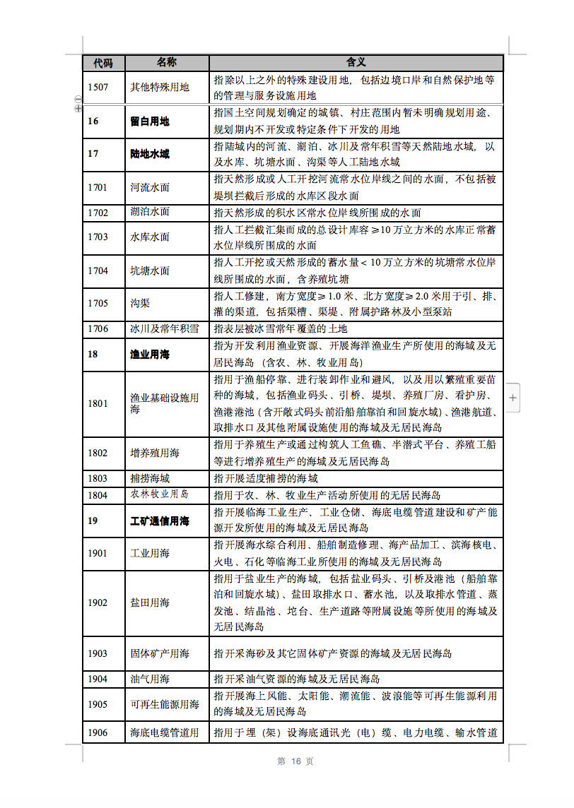 光伏用地不再困擾，詳細(xì)分類已明確！.png