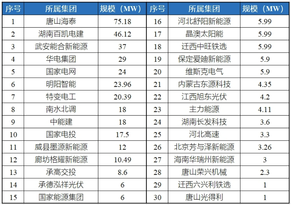 河北光伏項目，對已建成未并網(wǎng)的項目進行延期！.png